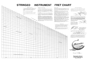 Fret Chart for Stringed Instruments