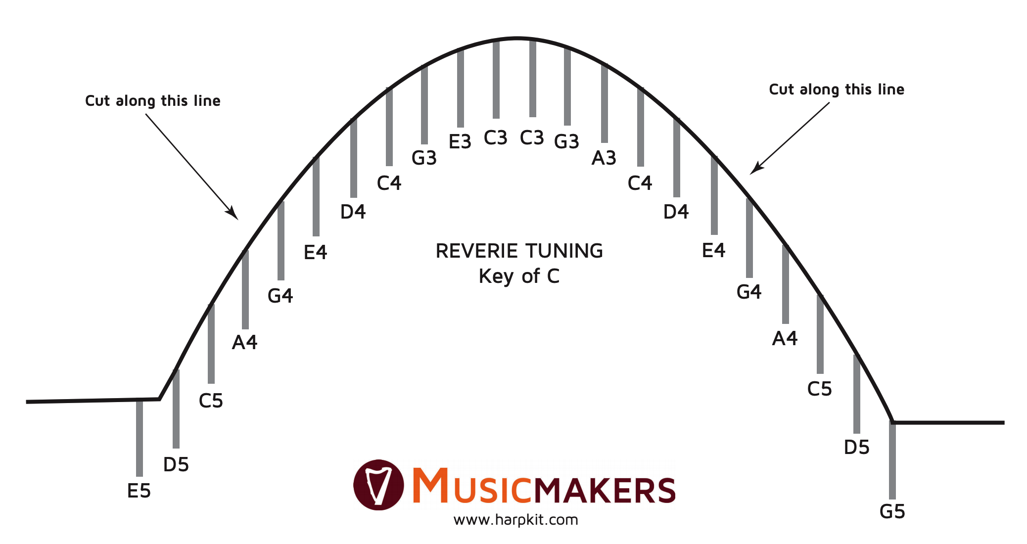 Reverie Harp Tuning Chart