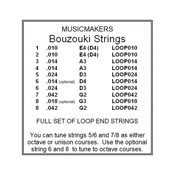 Bouzouki String Set