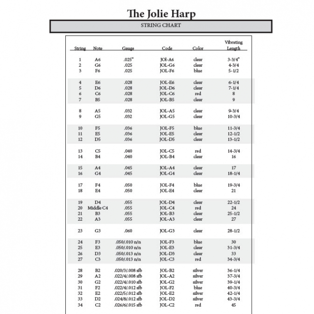 Jolie Harp Strings
