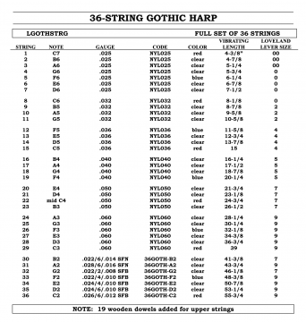 36 String Gothic Harp String Set