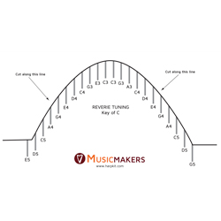 Reverie Harp Tuning Chart