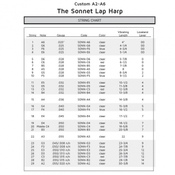 Sonnet Lap Harp String Set - A to A