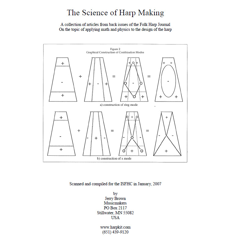 Harp making clearance
