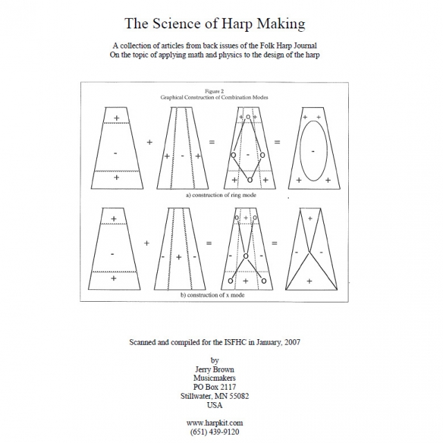 The Science of Harp Making