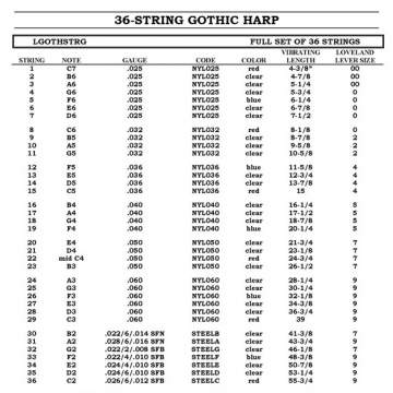 36 String Gothic Harp String Set