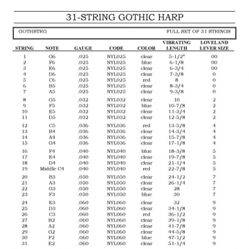 31 String Gothic String Set (E to g)