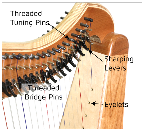 Bridge Pin Size Chart