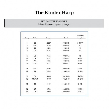 Nylon Strings for Kinder Harp