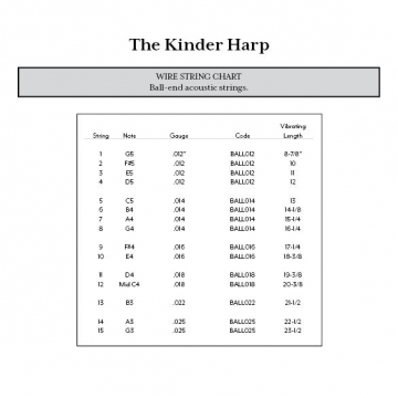 Wire Strings for Kinder Harp