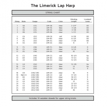 Limerick Harp Strings NYLON