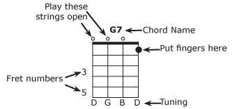 Banjo Chord Chart Open G Tuning