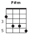 Mini Mandolin Chords Chart - 755798123478